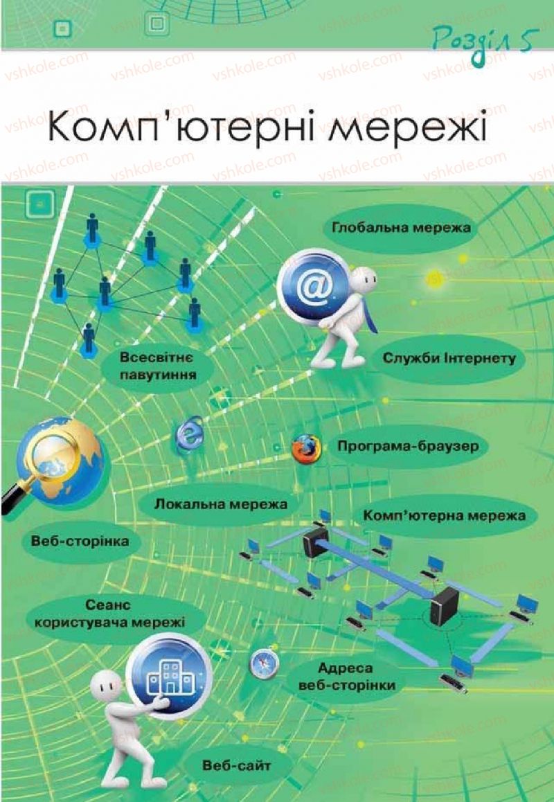 Страница 181 | Підручник Інформатика 6 клас Н.В. Морзе, О.В. Барна, В.П. Вембер, О.Г. Кузьмінська 2014