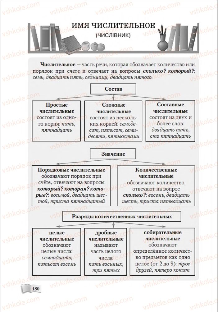 Страница 180 | Підручник Русский язык 6 клас А.Н. Рудяков, Т.Я. Фролова, М.Г. Маркина-Гурджи 2014