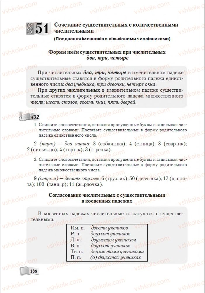 Страница 188 | Підручник Русский язык 6 клас А.Н. Рудяков, Т.Я. Фролова, М.Г. Маркина-Гурджи 2014