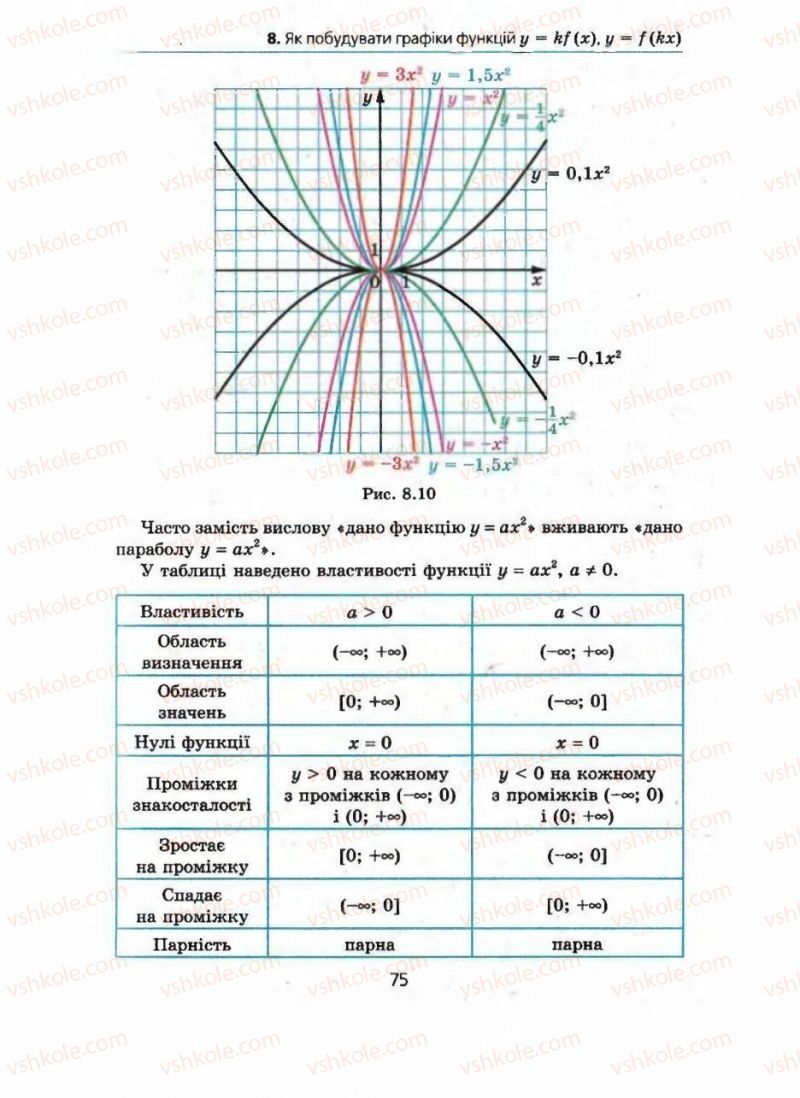 Страница 75 | Підручник Алгебра 9 клас А.Г. Мерзляк, В.Б. Полонський, М.С. Якір 2009 Поглиблений рівень вивчення