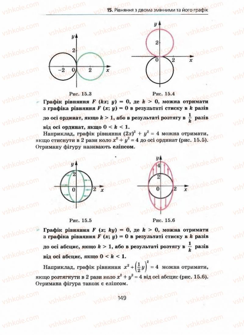 Страница 149 | Підручник Алгебра 9 клас А.Г. Мерзляк, В.Б. Полонський, М.С. Якір 2009 Поглиблений рівень вивчення