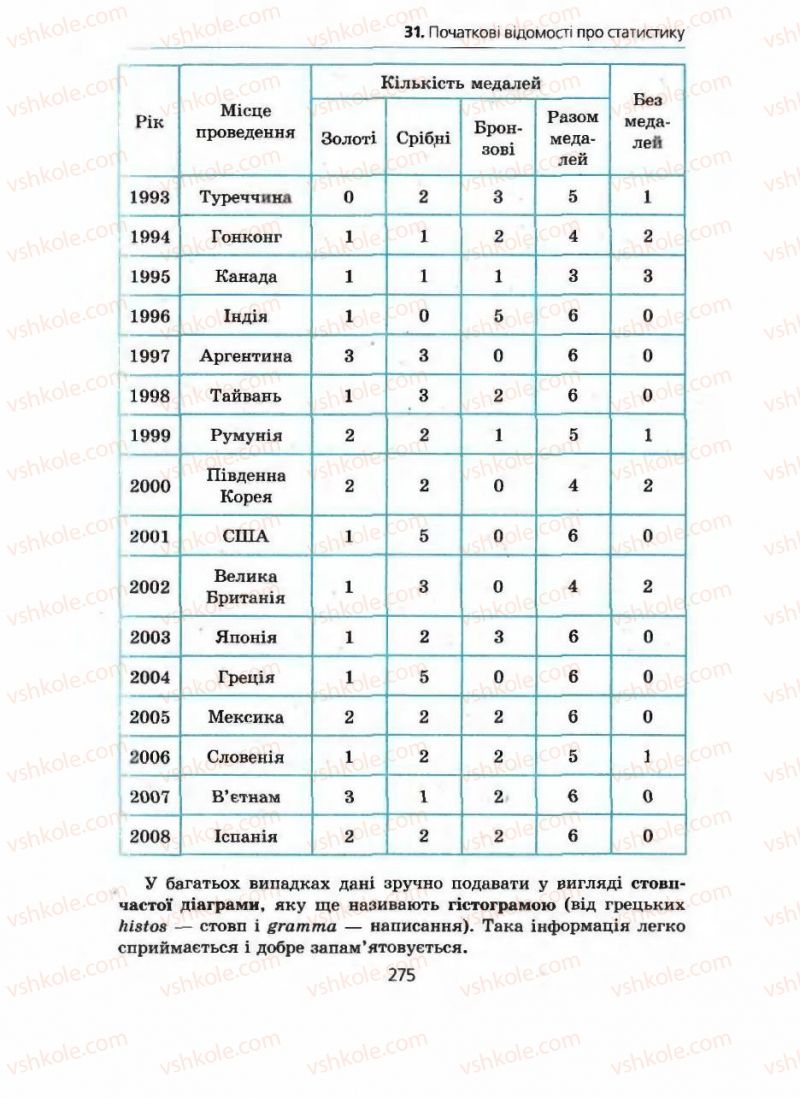 Страница 275 | Підручник Алгебра 9 клас А.Г. Мерзляк, В.Б. Полонський, М.С. Якір 2009 Поглиблений рівень вивчення