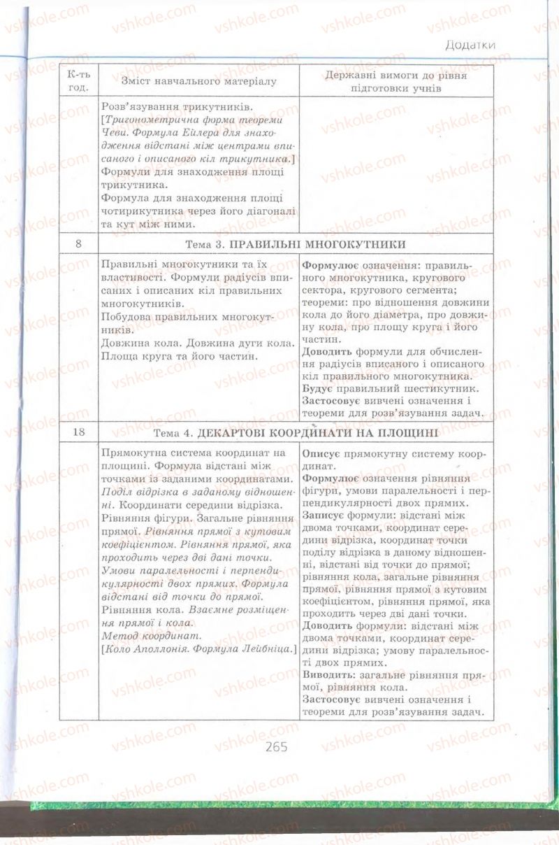 Страница 265 | Підручник Геометрія 9 клас А.Г. Мерзляк, В.Б. Полонський, M.С. Якір 2009 Поглиблений рівень вивчення