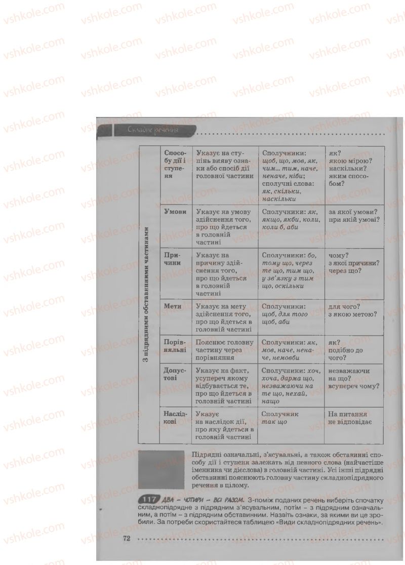Страница 72 | Підручник Українська мова 9 клас О.В. Заболотний, В.В. Заболотний 2009