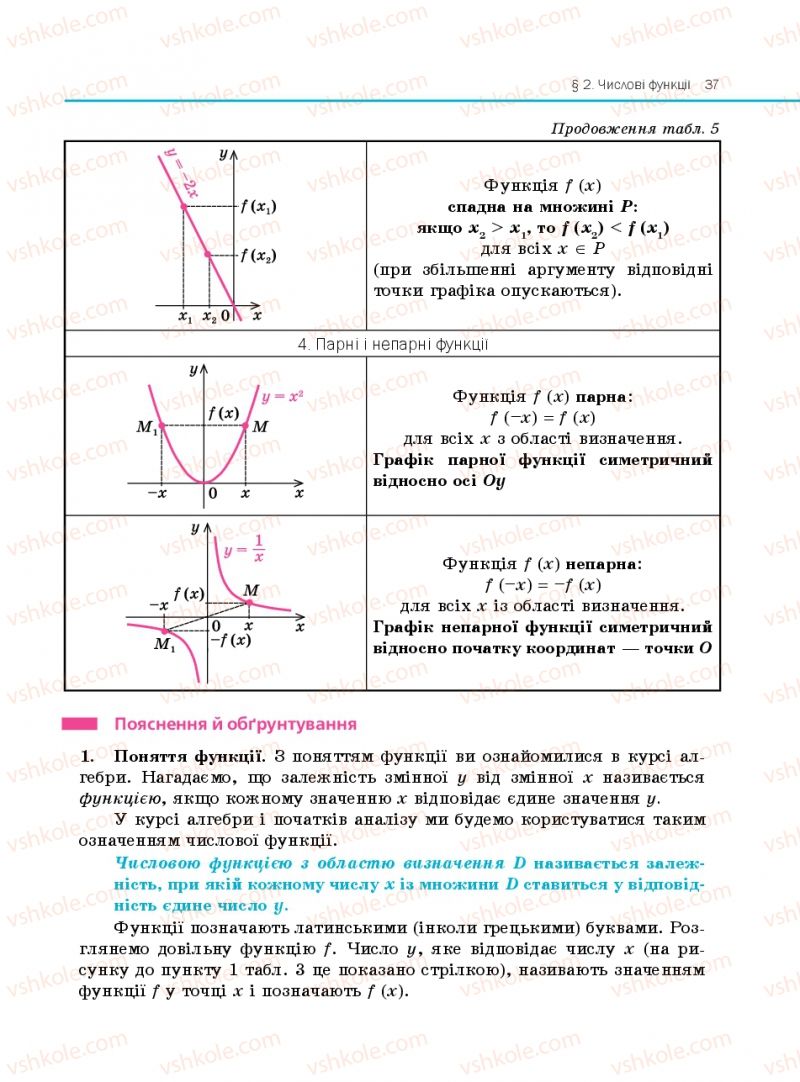 Страница 37 | Підручник Алгебра 10 клас Є.П. Нелін 2010 Профільний рівень