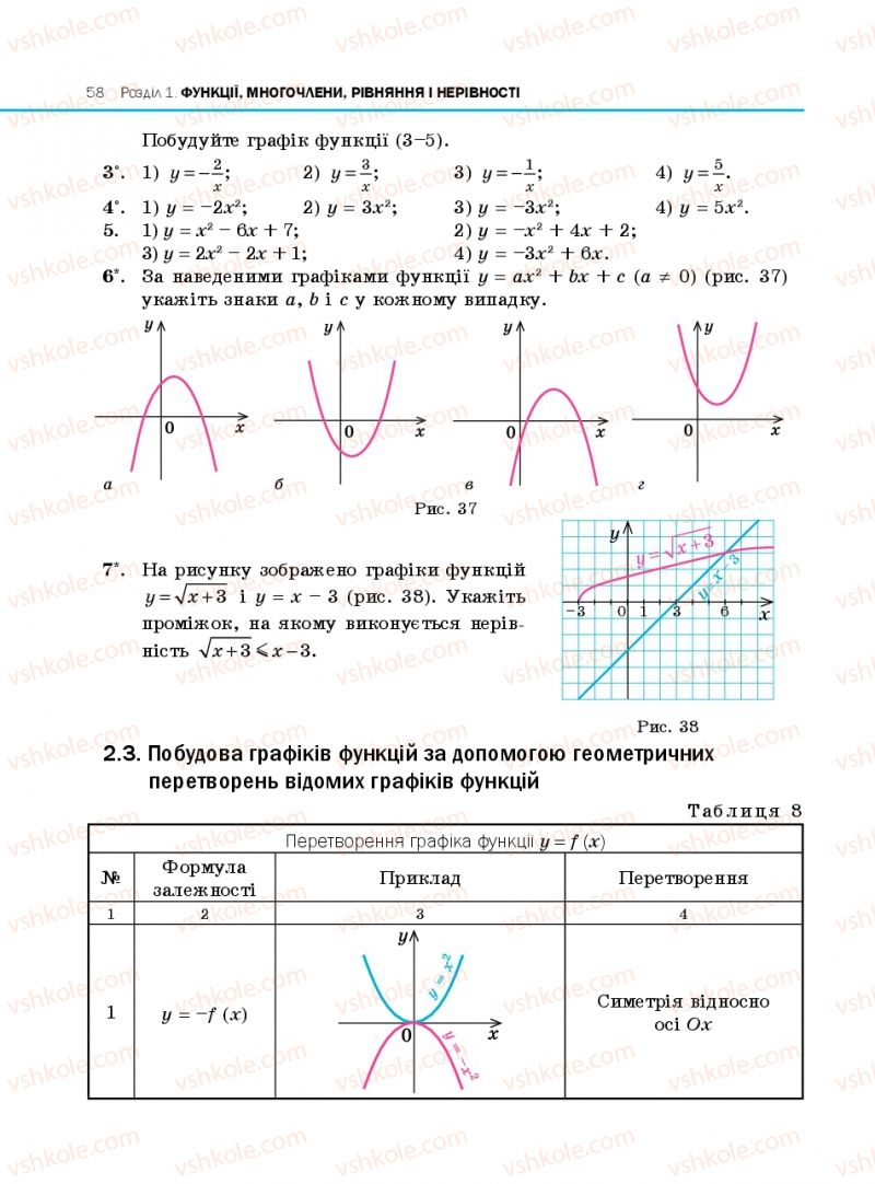Страница 58 | Підручник Алгебра 10 клас Є.П. Нелін 2010 Профільний рівень