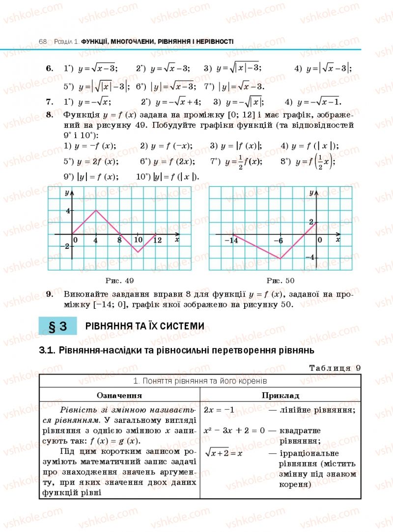 Страница 68 | Підручник Алгебра 10 клас Є.П. Нелін 2010 Профільний рівень