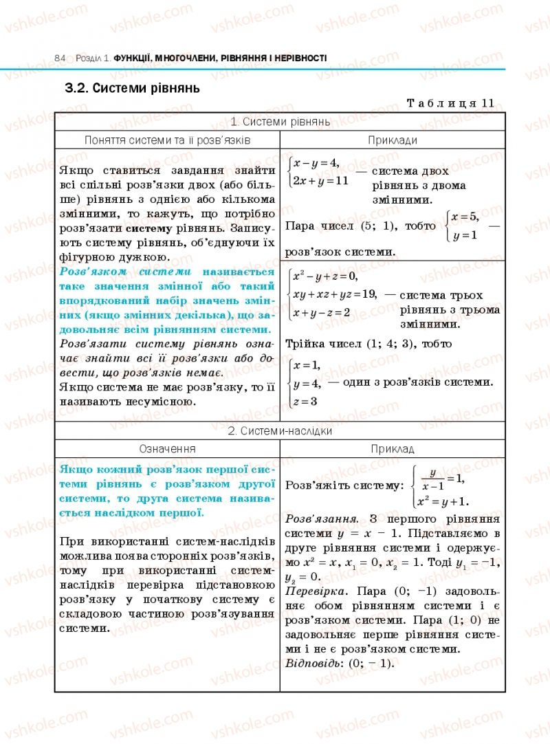 Страница 84 | Підручник Алгебра 10 клас Є.П. Нелін 2010 Профільний рівень