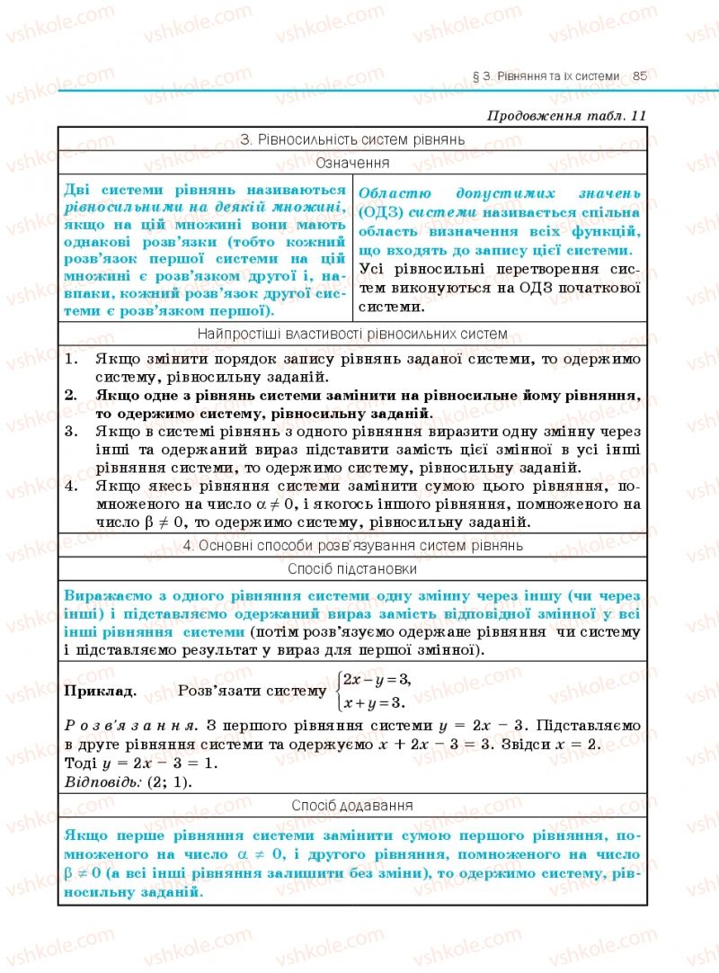 Страница 85 | Підручник Алгебра 10 клас Є.П. Нелін 2010 Профільний рівень