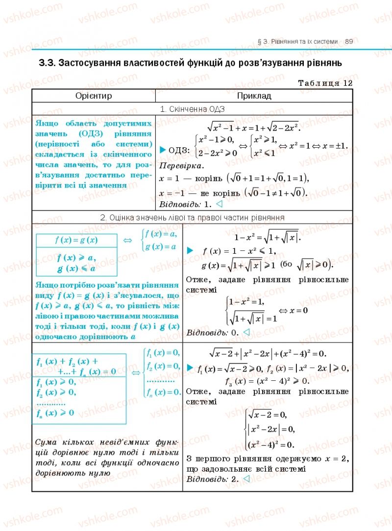 Страница 89 | Підручник Алгебра 10 клас Є.П. Нелін 2010 Профільний рівень