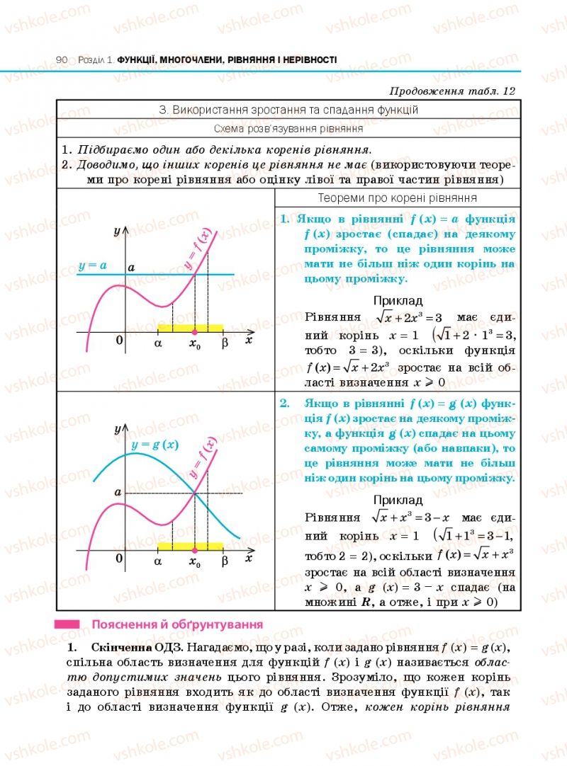 Страница 90 | Підручник Алгебра 10 клас Є.П. Нелін 2010 Профільний рівень