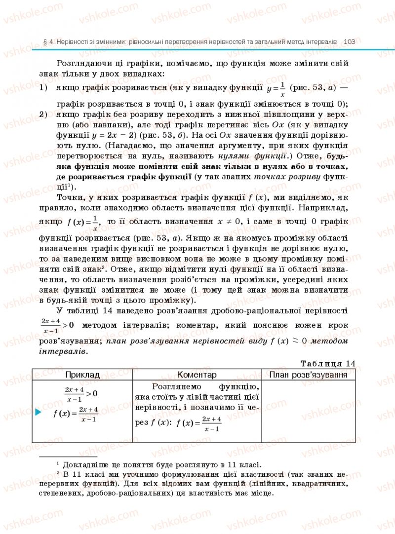 Страница 103 | Підручник Алгебра 10 клас Є.П. Нелін 2010 Профільний рівень