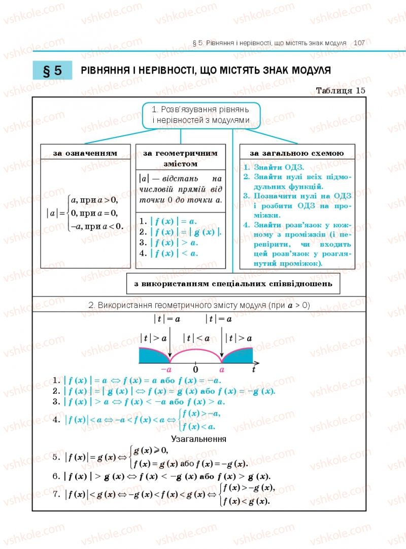 Страница 107 | Підручник Алгебра 10 клас Є.П. Нелін 2010 Профільний рівень