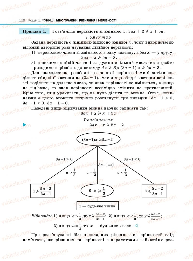 Страница 116 | Підручник Алгебра 10 клас Є.П. Нелін 2010 Профільний рівень