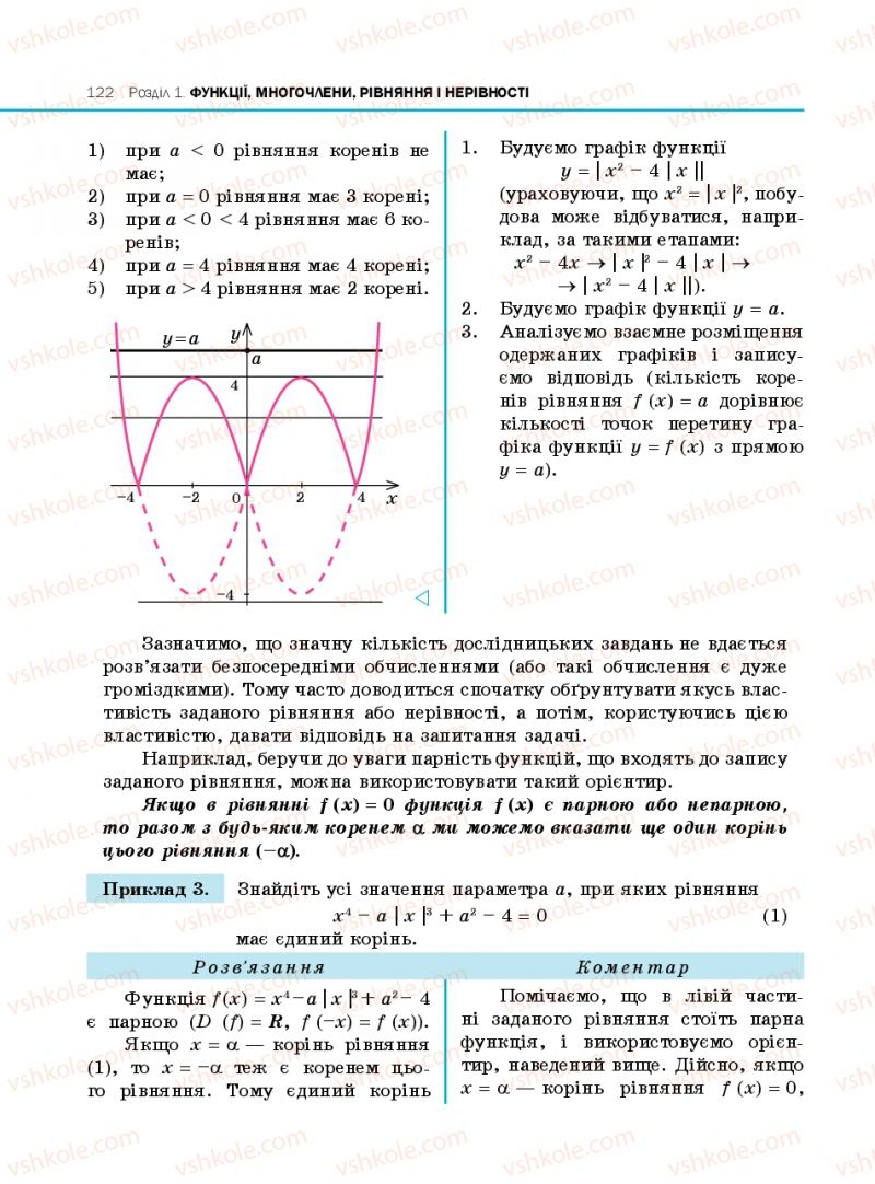 Страница 122 | Підручник Алгебра 10 клас Є.П. Нелін 2010 Профільний рівень