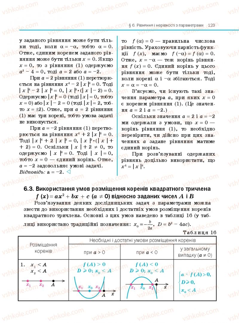 Страница 123 | Підручник Алгебра 10 клас Є.П. Нелін 2010 Профільний рівень