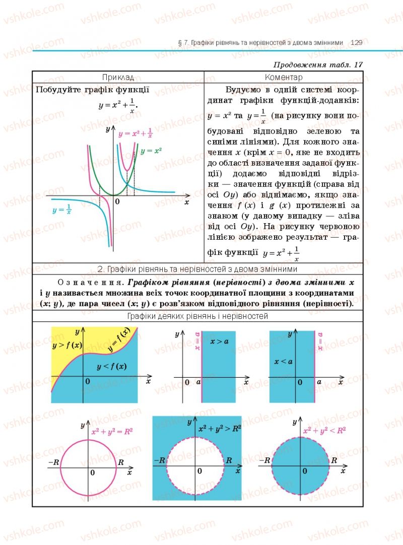 Страница 129 | Підручник Алгебра 10 клас Є.П. Нелін 2010 Профільний рівень