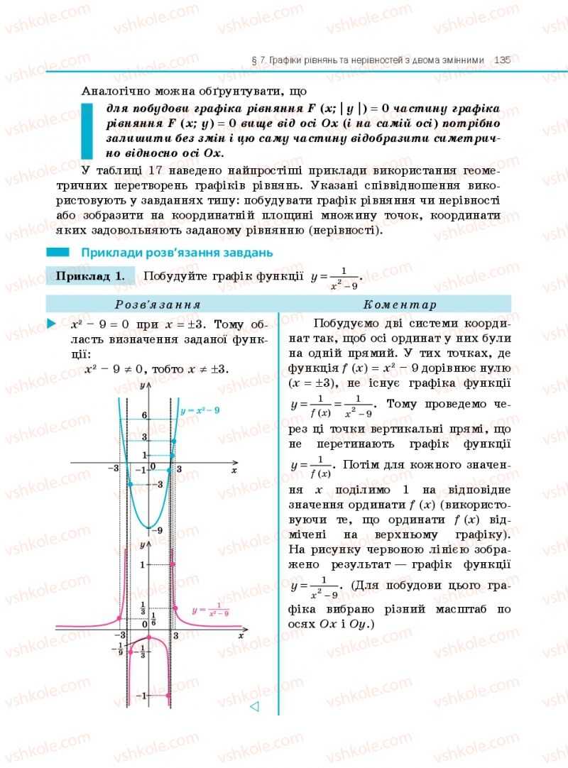 Страница 135 | Підручник Алгебра 10 клас Є.П. Нелін 2010 Профільний рівень