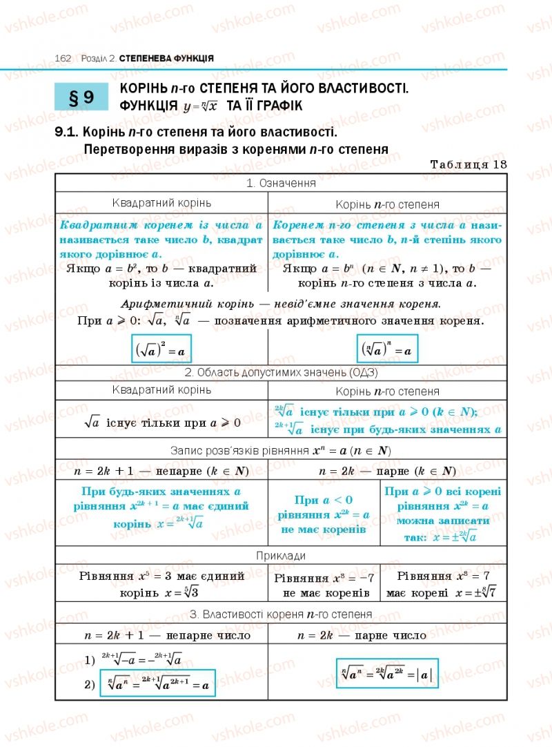 Страница 162 | Підручник Алгебра 10 клас Є.П. Нелін 2010 Профільний рівень