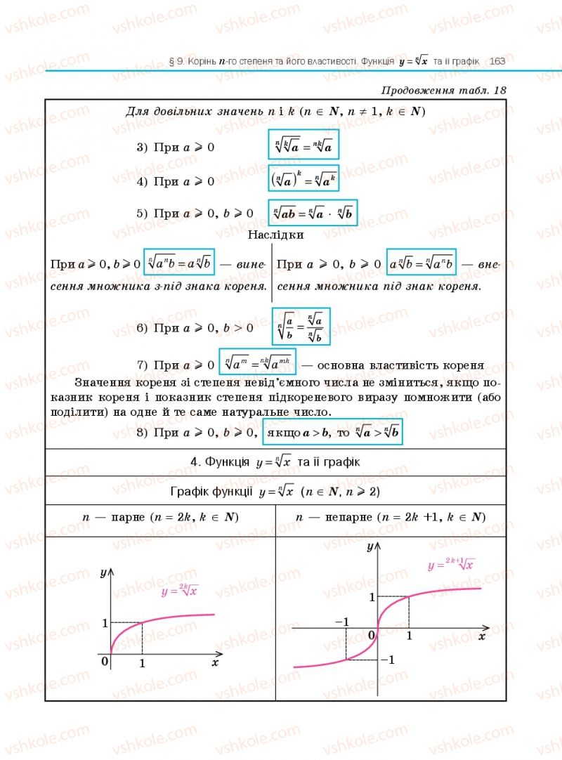 Страница 163 | Підручник Алгебра 10 клас Є.П. Нелін 2010 Профільний рівень