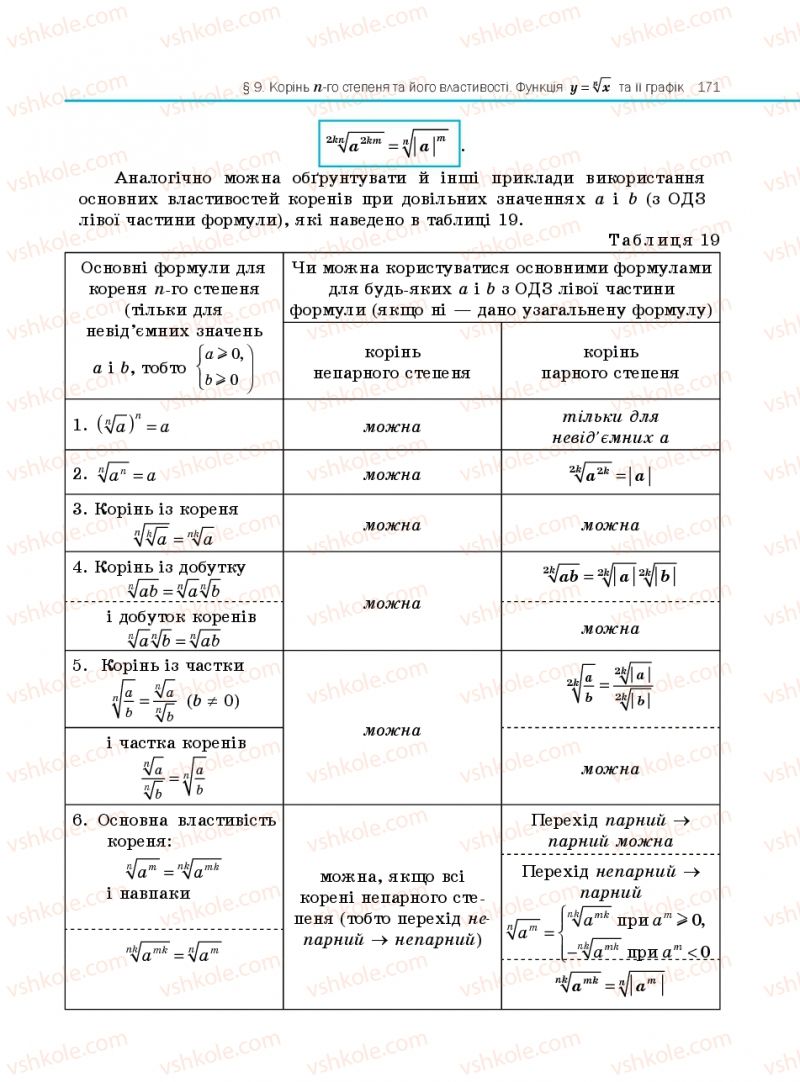 Страница 171 | Підручник Алгебра 10 клас Є.П. Нелін 2010 Профільний рівень