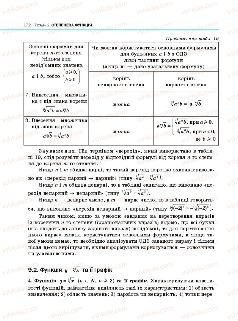 Страница 172 | Підручник Алгебра 10 клас Є.П. Нелін 2010 Профільний рівень