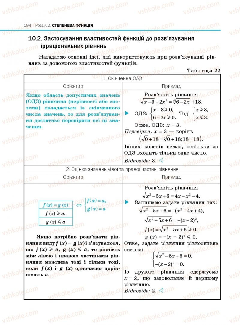Страница 194 | Підручник Алгебра 10 клас Є.П. Нелін 2010 Профільний рівень