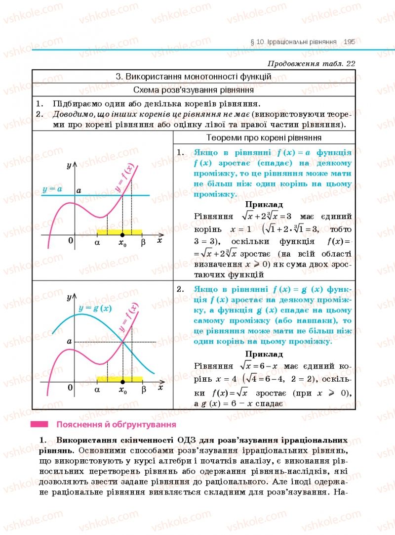 Страница 195 | Підручник Алгебра 10 клас Є.П. Нелін 2010 Профільний рівень