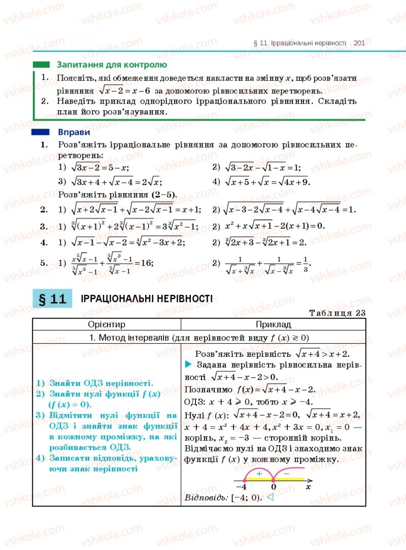 Страница 201 | Підручник Алгебра 10 клас Є.П. Нелін 2010 Профільний рівень
