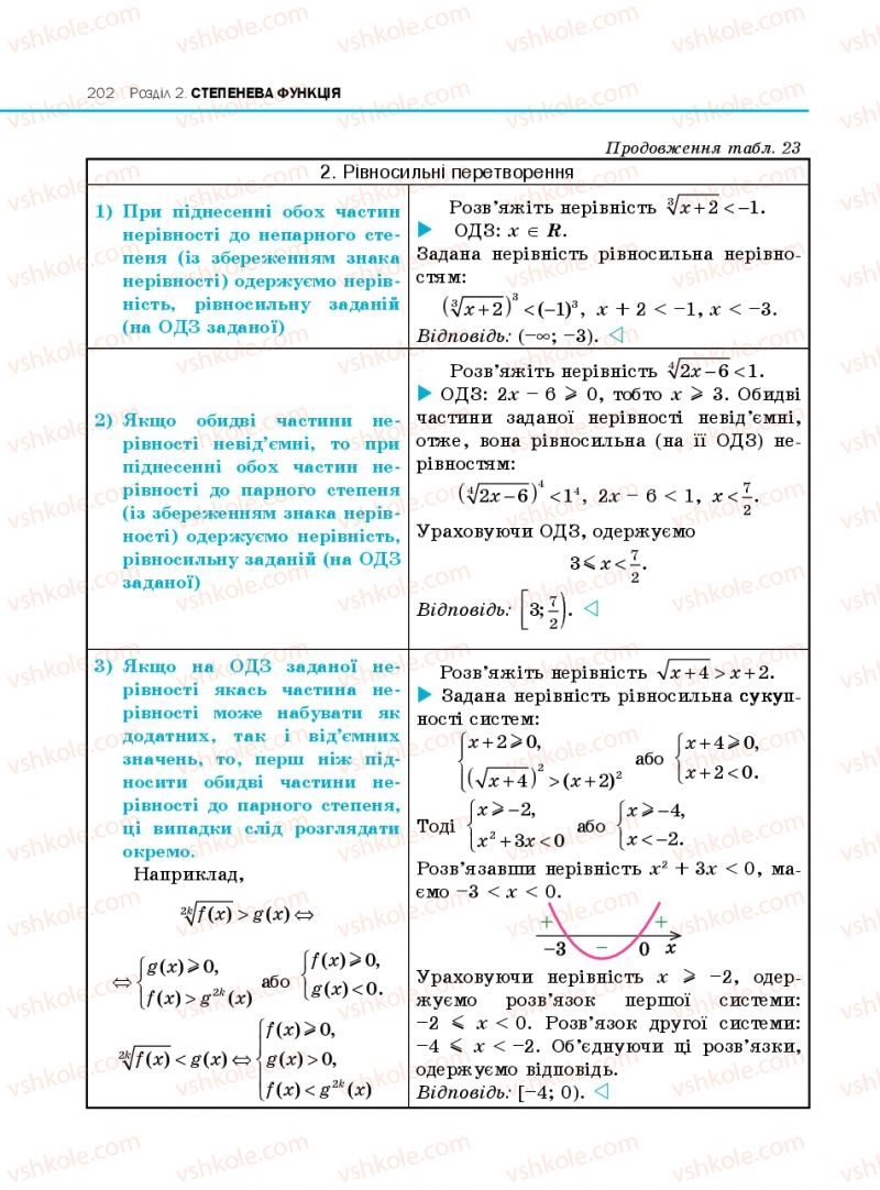 Страница 202 | Підручник Алгебра 10 клас Є.П. Нелін 2010 Профільний рівень