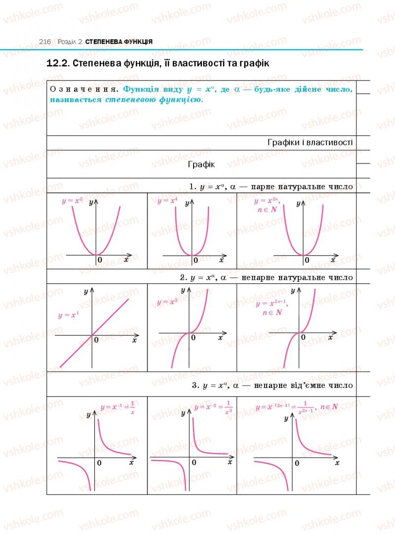 Страница 216 | Підручник Алгебра 10 клас Є.П. Нелін 2010 Профільний рівень