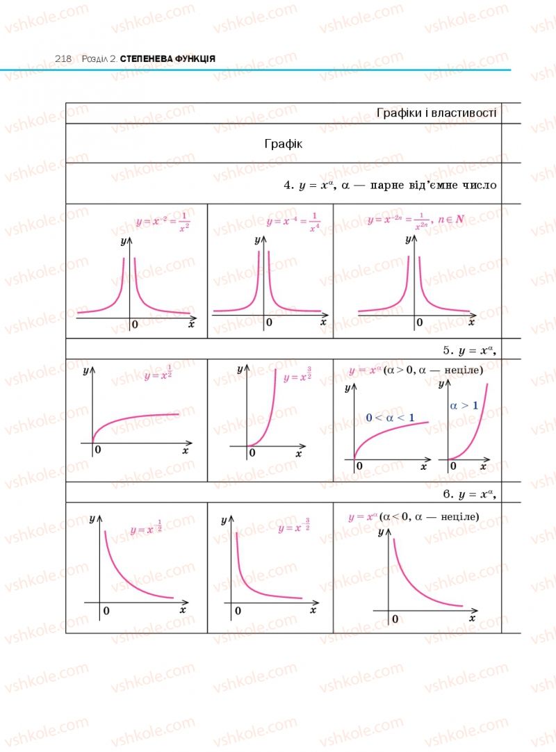 Страница 218 | Підручник Алгебра 10 клас Є.П. Нелін 2010 Профільний рівень