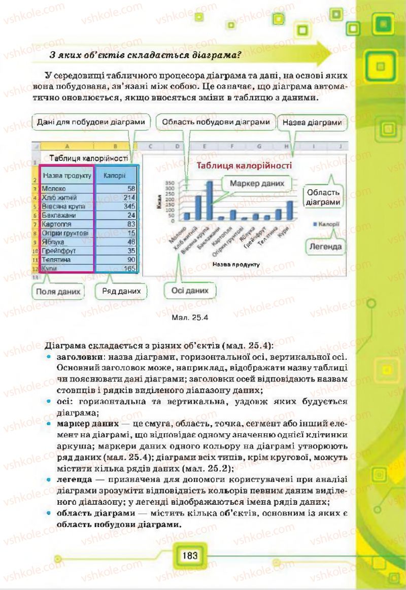 Страница 183 | Підручник Інформатика 7 клас Н.В. Морзе, О.В. Барна, В.П. Вембер, О.Г. Кузьмінська 2015