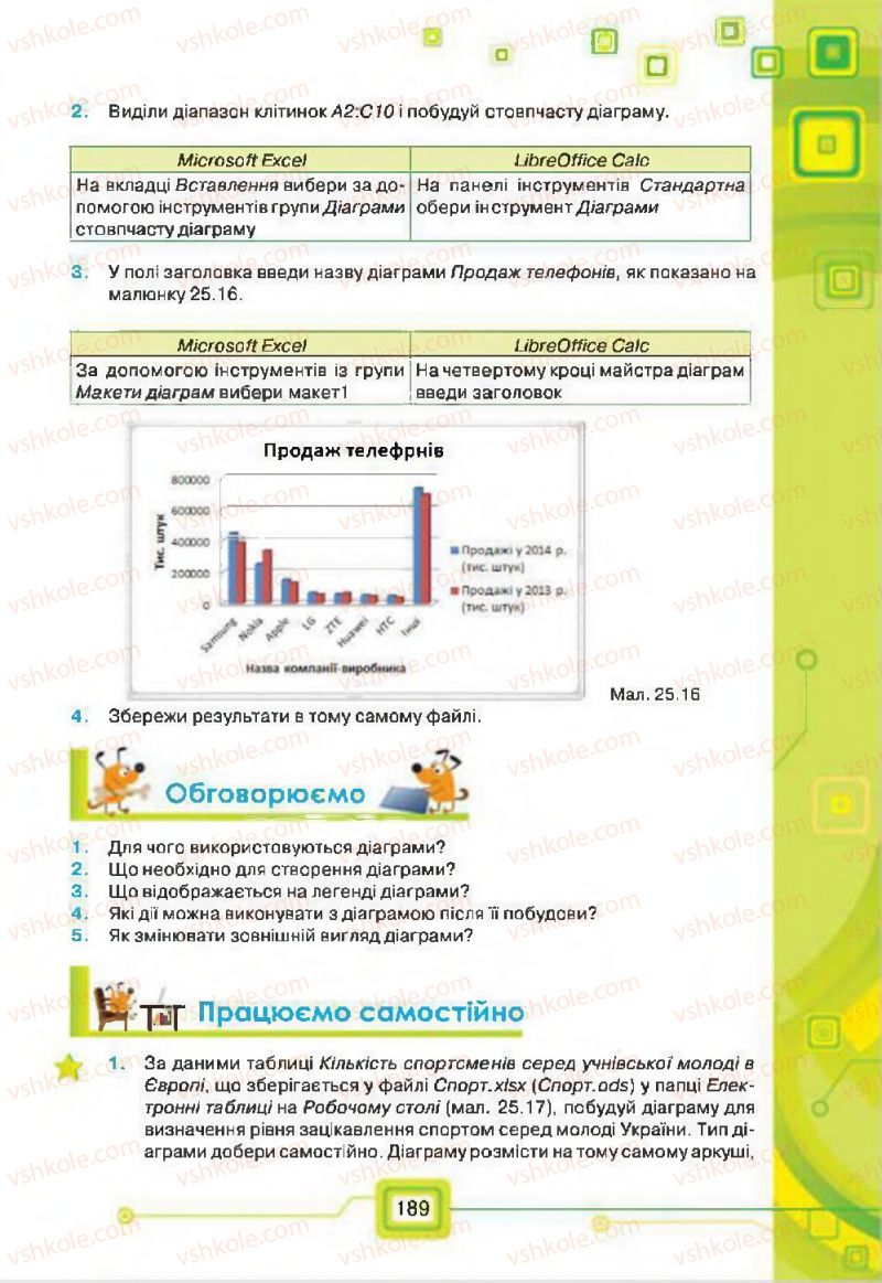Страница 189 | Підручник Інформатика 7 клас Н.В. Морзе, О.В. Барна, В.П. Вембер, О.Г. Кузьмінська 2015