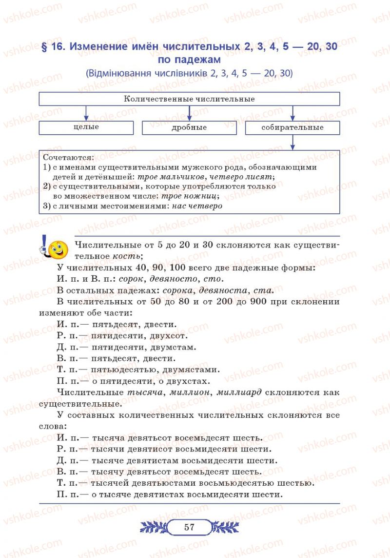 Страница 57 | Підручник Русский язык 7 клас М.В. Коновалова 2014 3 год обучения