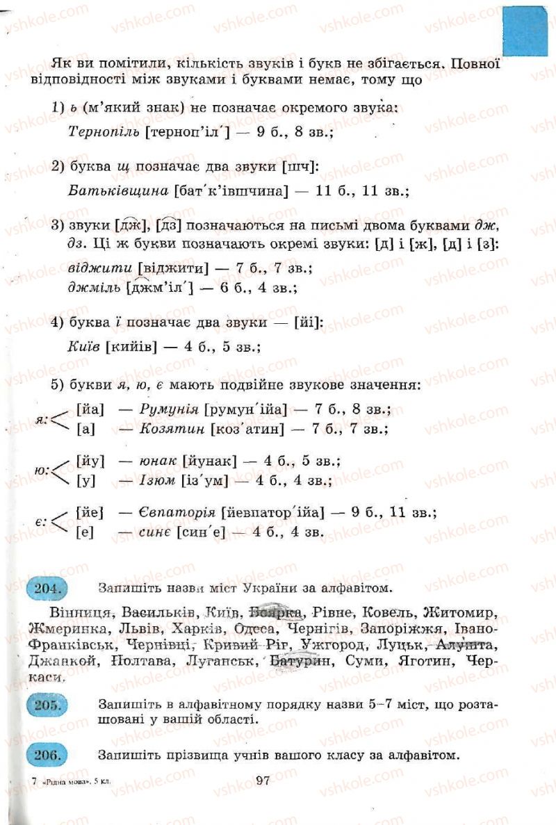 Страница 97 | Підручник Українська мова 5 клас С.Я. Єрмоленко, В.Т. Сичова 2005