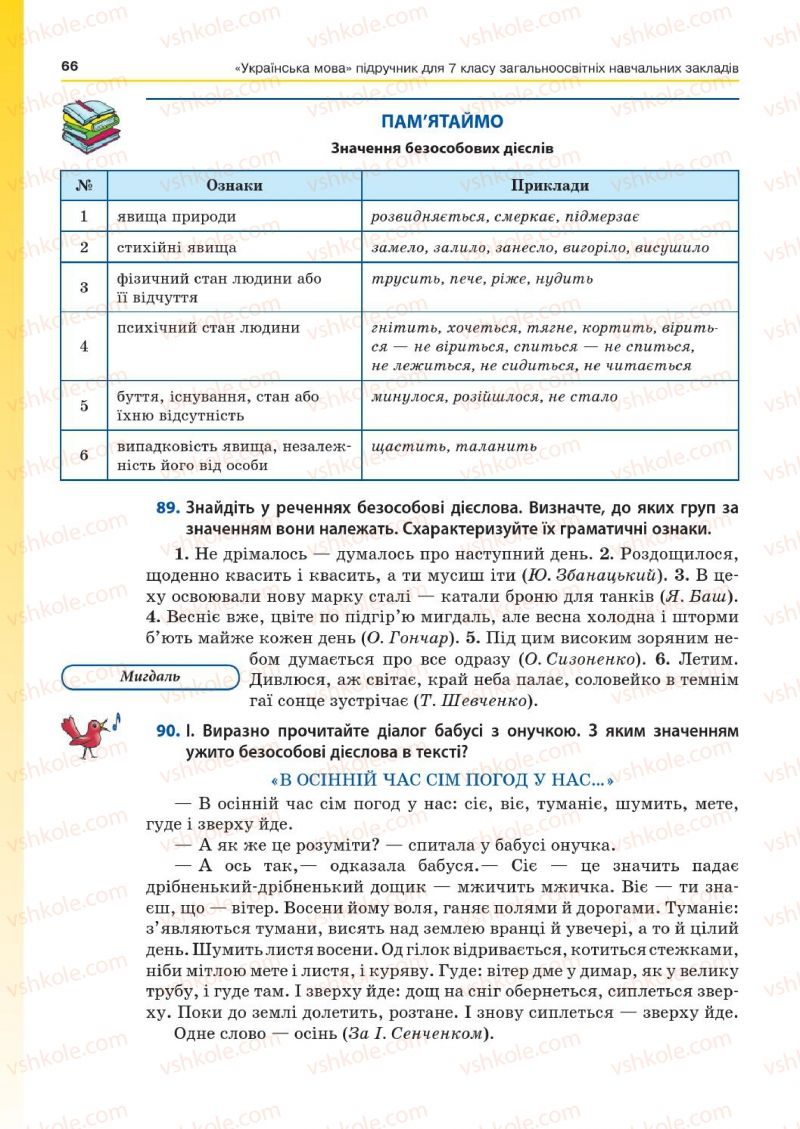 Страница 66 | Підручник Українська мова 7 клас Д.А. Кобцев 2015