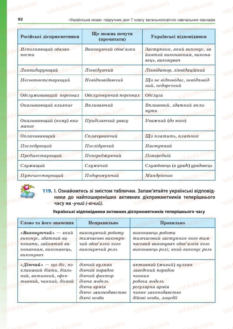 Страница 92 | Підручник Українська мова 7 клас Д.А. Кобцев 2015