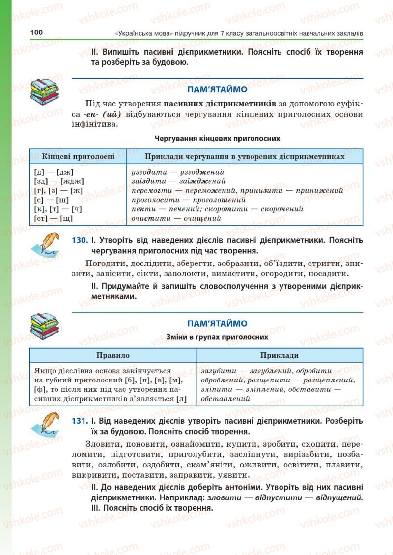 Страница 100 | Підручник Українська мова 7 клас Д.А. Кобцев 2015