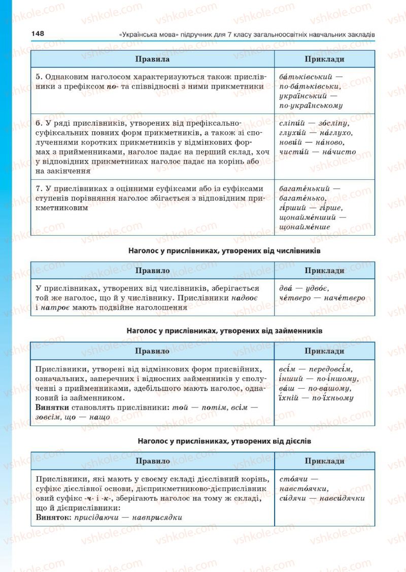 Страница 148 | Підручник Українська мова 7 клас Д.А. Кобцев 2015