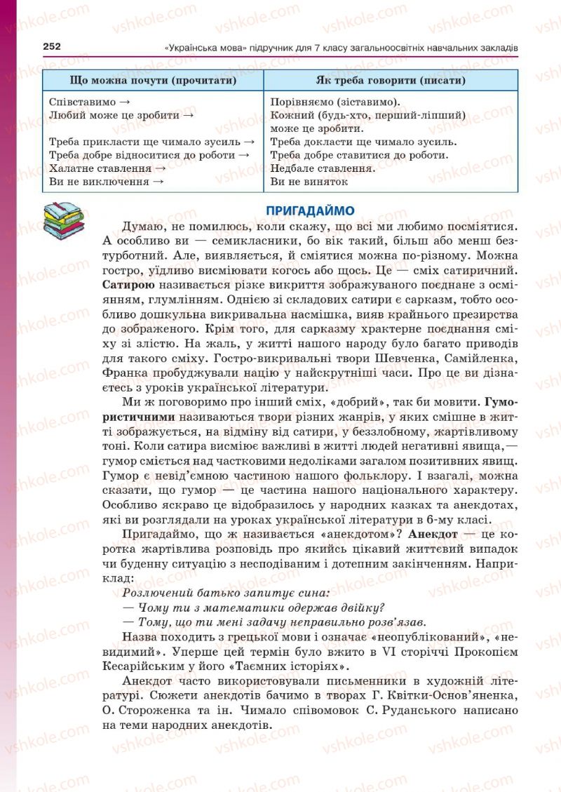 Страница 252 | Підручник Українська мова 7 клас Д.А. Кобцев 2015