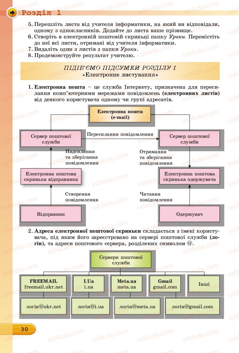 Страница 30 | Підручник Інформатика 7 клас Й.Я. Ривкінд, Т.І. Лисенко, Л.А. Чернікова, В.В. Шакотько 2015