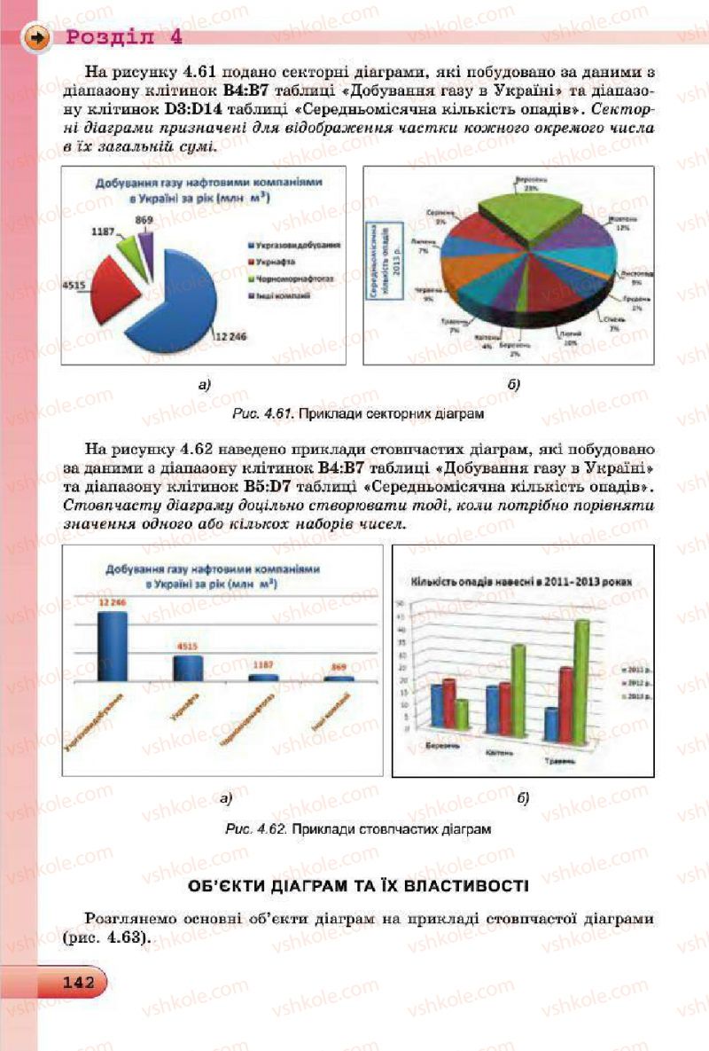 Страница 142 | Підручник Інформатика 7 клас Й.Я. Ривкінд, Т.І. Лисенко, Л.А. Чернікова, В.В. Шакотько 2015