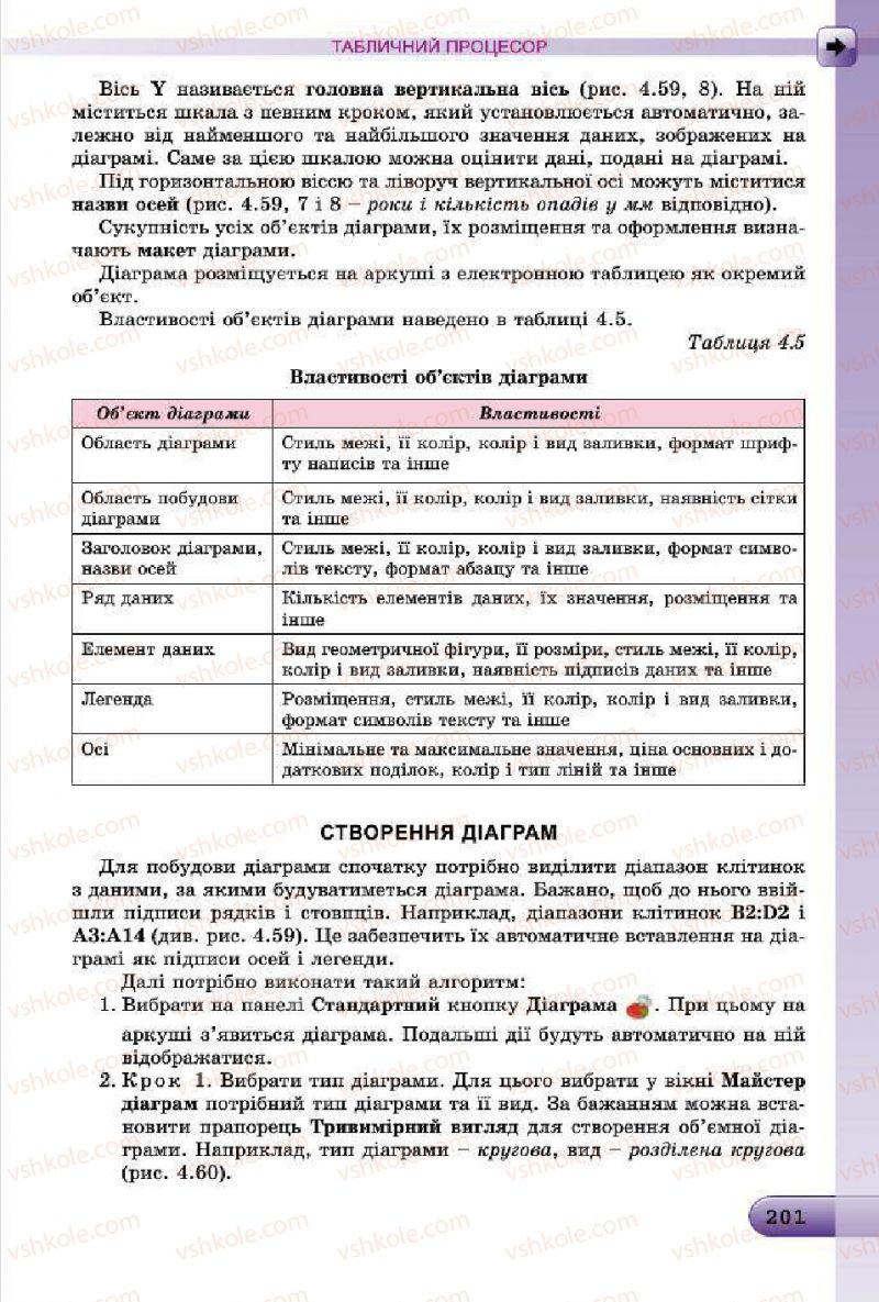 Страница 201 | Підручник Інформатика 7 клас Й.Я. Ривкінд, Т.І. Лисенко, Л.А. Чернікова, В.В. Шакотько 2015