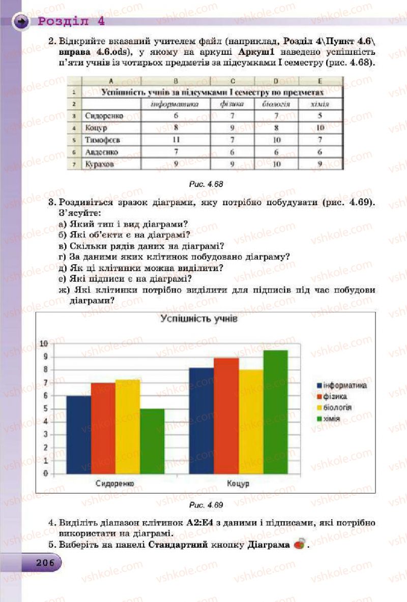 Страница 206 | Підручник Інформатика 7 клас Й.Я. Ривкінд, Т.І. Лисенко, Л.А. Чернікова, В.В. Шакотько 2015