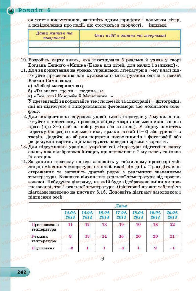 Страница 242 | Підручник Інформатика 7 клас Й.Я. Ривкінд, Т.І. Лисенко, Л.А. Чернікова, В.В. Шакотько 2015