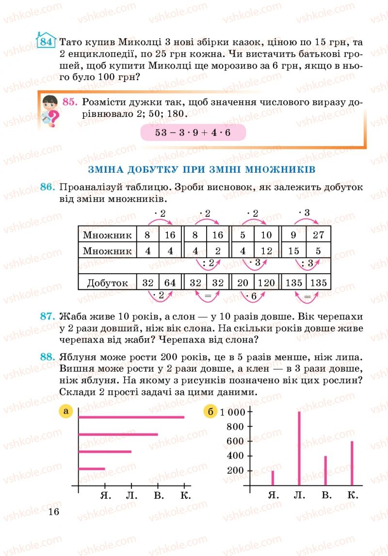 Страница 16 | Підручник Математика 4 клас А.М. Заїка, С.С. Тарнавська 2015