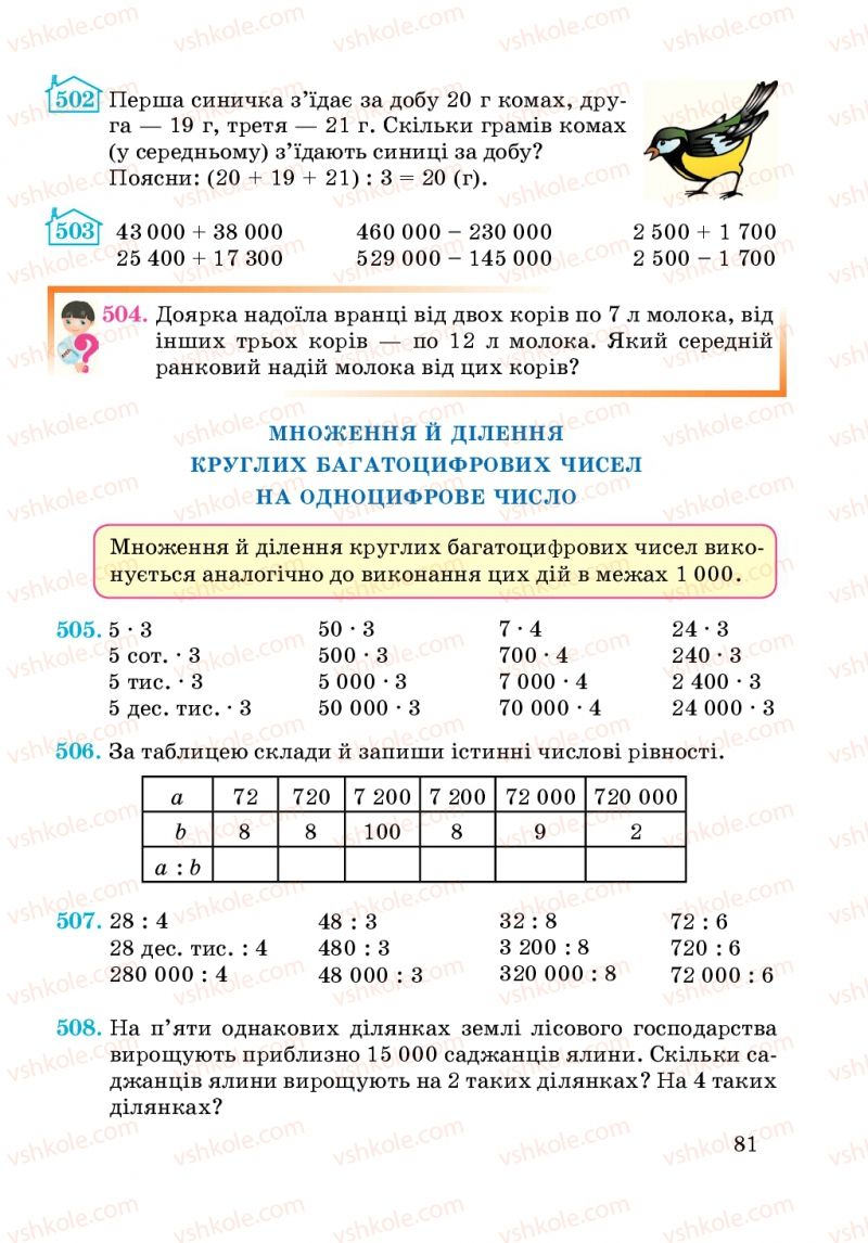 Страница 81 | Підручник Математика 4 клас А.М. Заїка, С.С. Тарнавська 2015