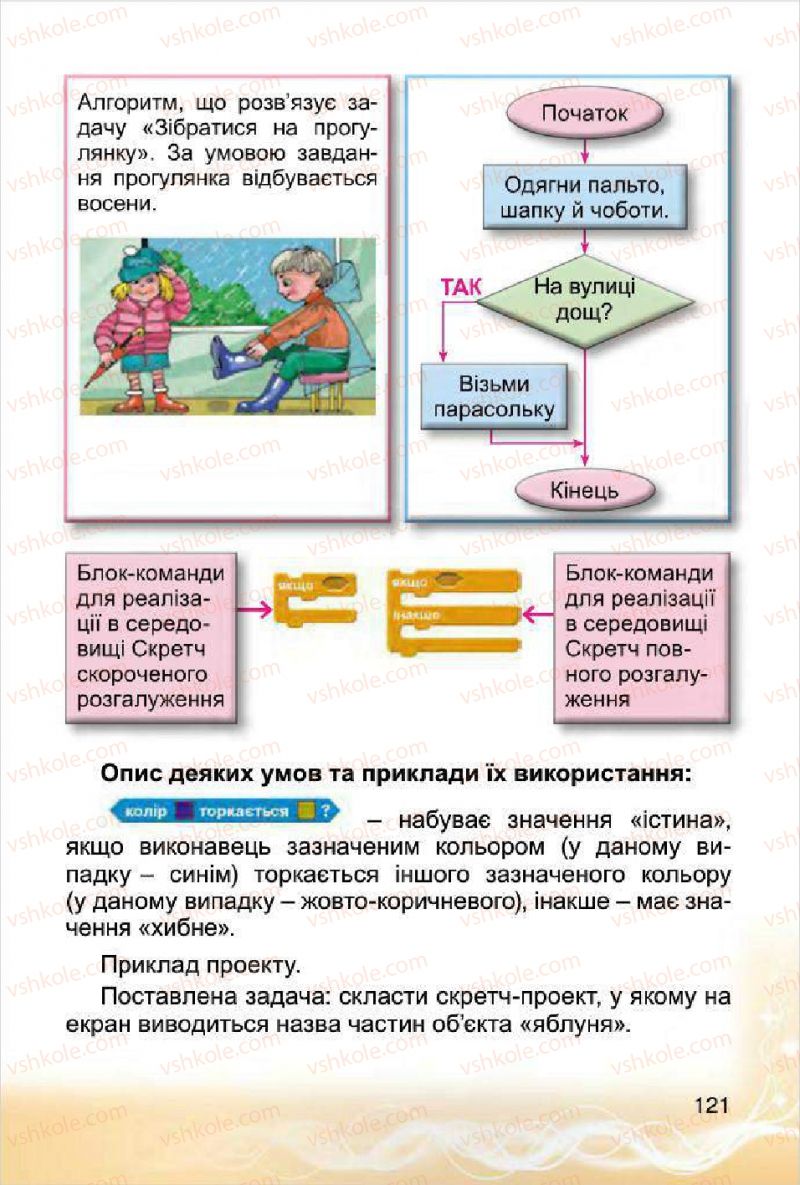 Страница 121 | Підручник Інформатика 4 клас О.В. Коршунова 2015