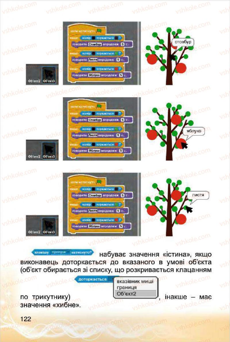 Страница 122 | Підручник Інформатика 4 клас О.В. Коршунова 2015